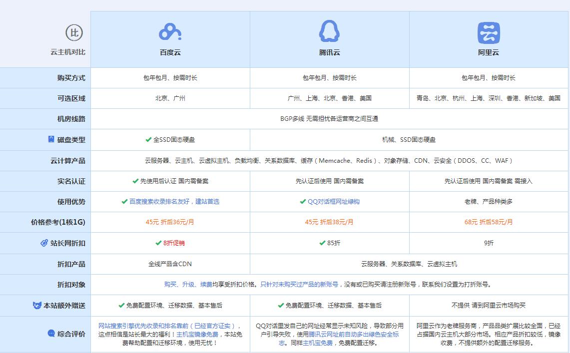 托喀依乡云主机代理对比.jpg